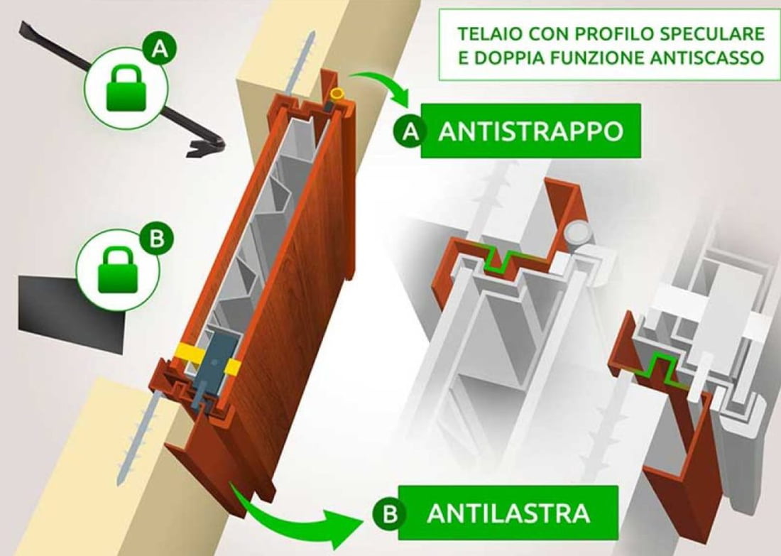 Tesse sicurezza Roma sistema antistrappo e antilastra per porte blindate