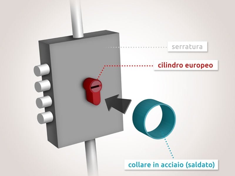 illustrazione serrature sicure a roma